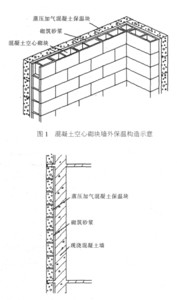 富顺蒸压加气混凝土砌块复合保温外墙性能与构造